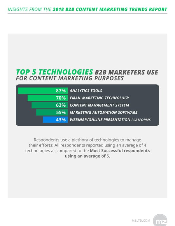 Hubspot Marketing Trends | Report - Page 8