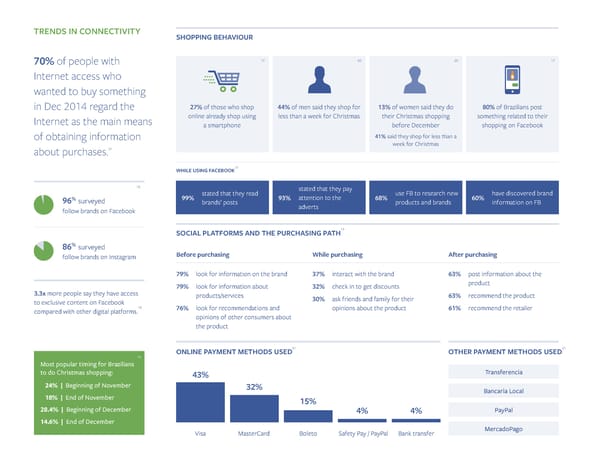 Going global with Facebook - Page 11
