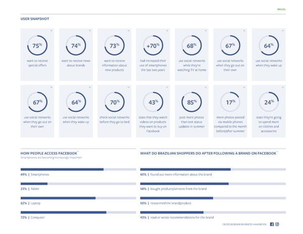Going global with Facebook - Page 12