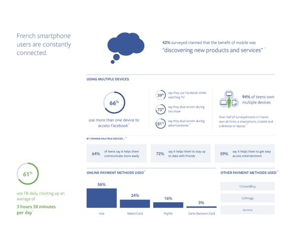 Going global with Facebook - Page 21
