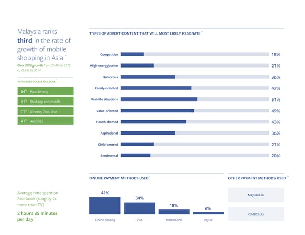 Going global with Facebook - Page 31