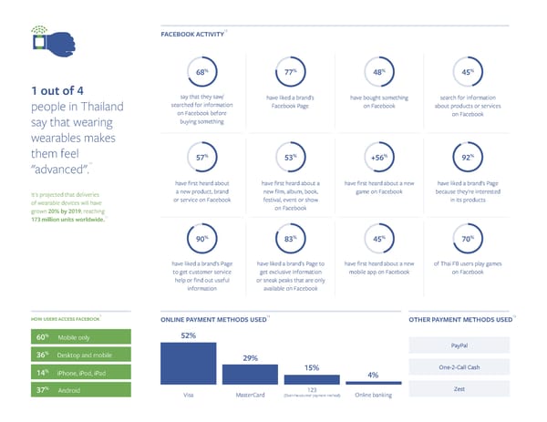 Going global with Facebook - Page 36