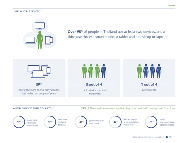 Going global with Facebook - Page 37