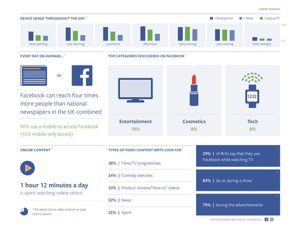Going global with Facebook - Page 46