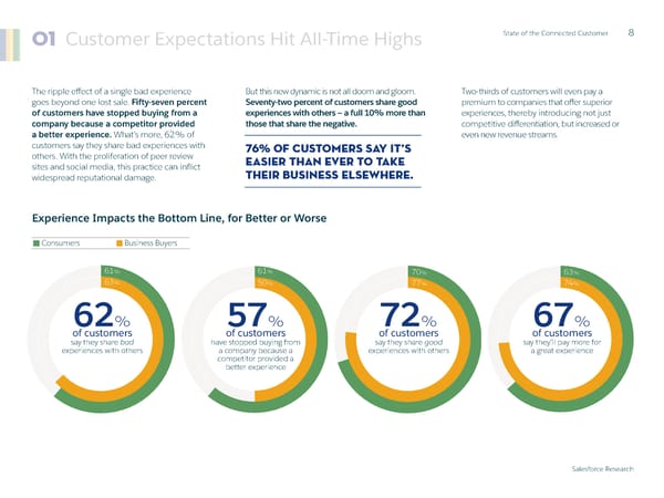 State of  the Connected Customer - Page 8