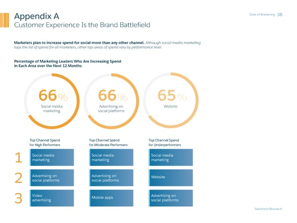 State of Marketing - Page 38