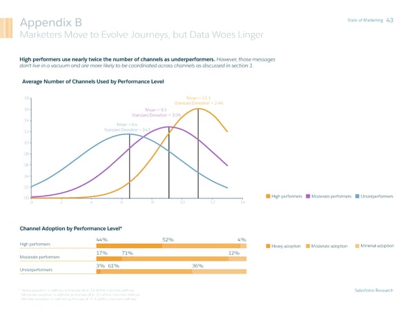State of Marketing - Page 43