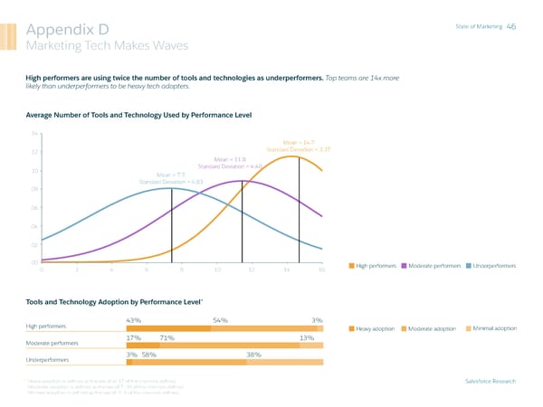 State of Marketing - Page 46