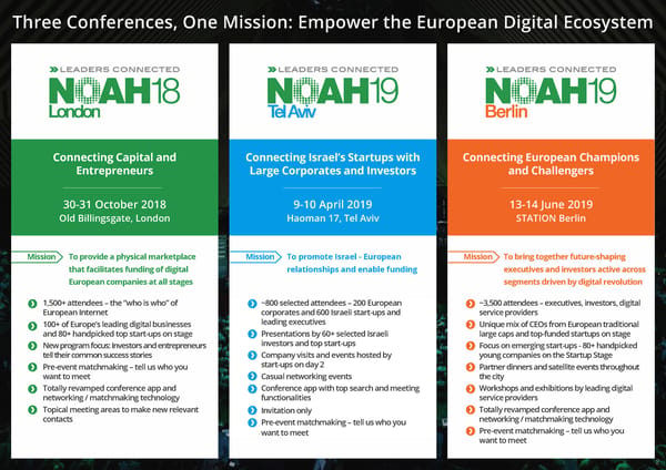 NOAH18 Conference Overview - Page 2