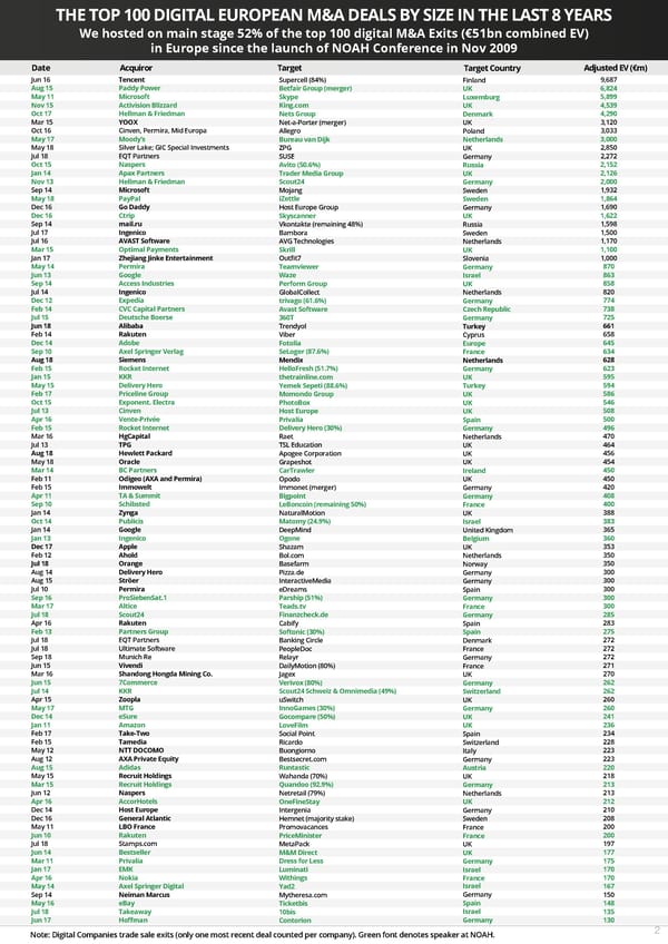 10 Year Anniversary Overview - Page 2