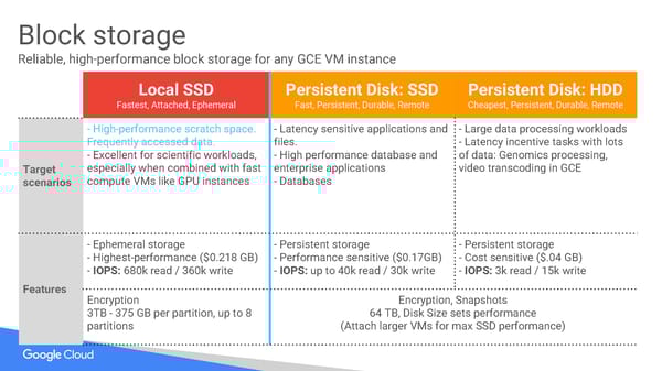 Building and Developing Science Gateways with Google Cloud Platform - Page 36