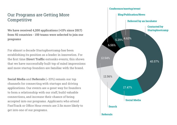 Startupbootcamp Impact Report - Page 8