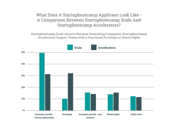 Startupbootcamp Impact Report - Page 12