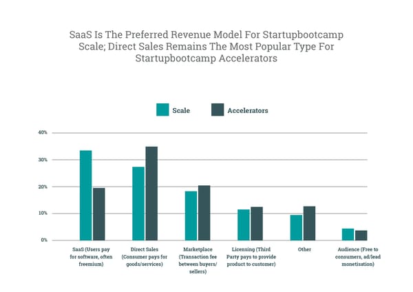 Startupbootcamp Impact Report - Page 13