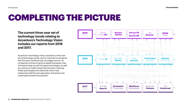 Accenture Technology Vision 2019 | Full Report - Page 14