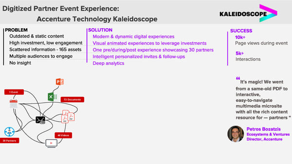 Accenture Technology Kaleidoscope Case Study - Page 1