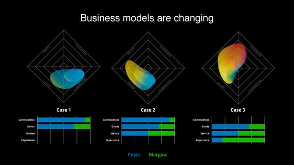 Experience Economy: Reframe Brand & Business - Page 6