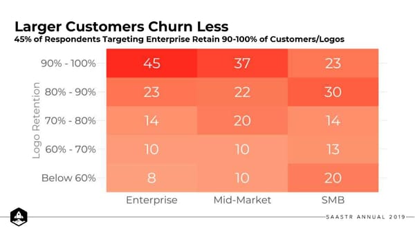 10 Learnings about Free Trials - Page 15