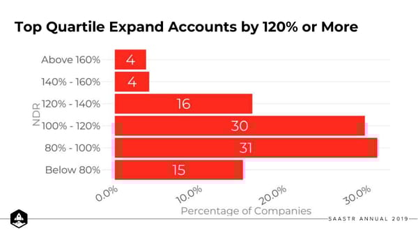 10 Learnings about Free Trials - Page 18