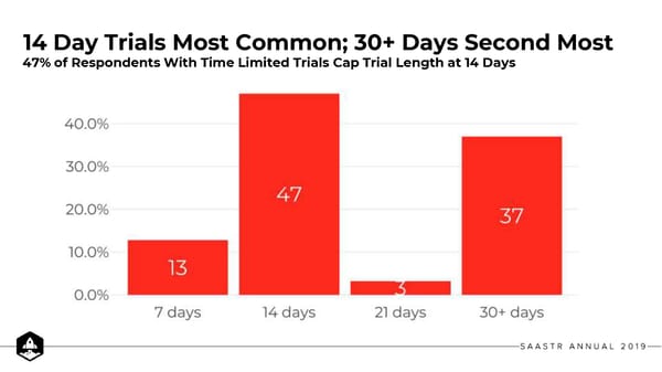 10 Learnings about Free Trials - Page 26