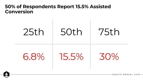 10 Learnings about Free Trials - Page 37