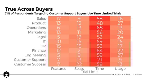 10 Learnings about Free Trials - Page 53