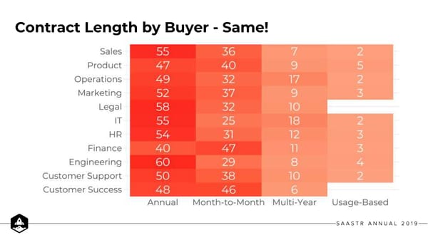 10 Learnings about Free Trials - Page 55