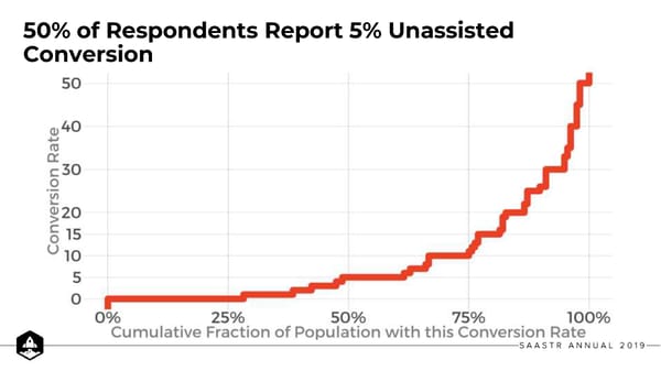 10 Learnings about Free Trials - Page 60