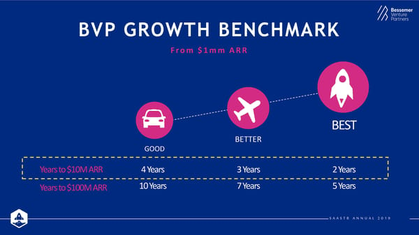 State of the Cloud 2019 from Bessemer Venture Partners - Page 29