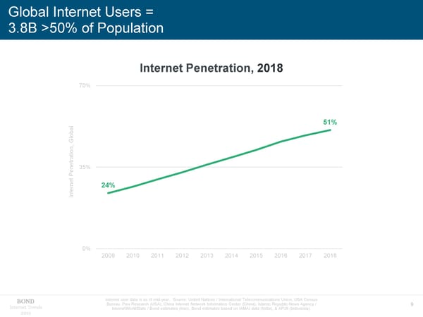 Internet Trends 2019 - Mary Meeker - Page 9