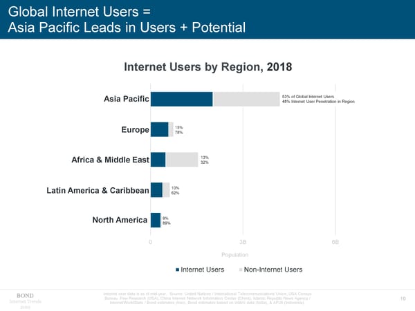Internet Trends 2019 - Mary Meeker - Page 10