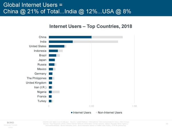 Internet Trends 2019 - Mary Meeker - Page 11