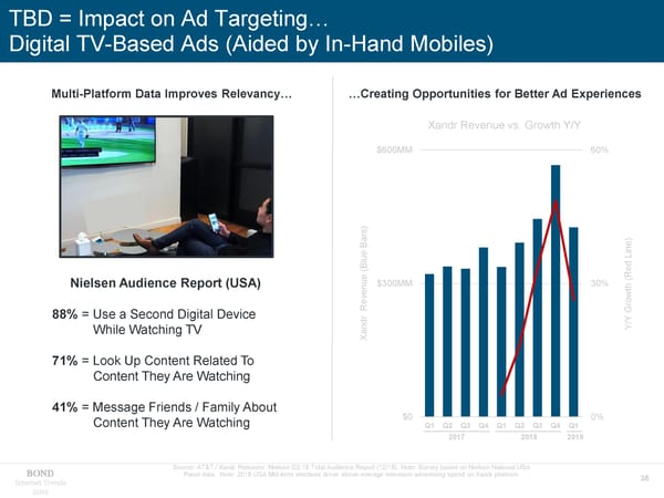 Internet Trends 2019 - Mary Meeker - Page 38