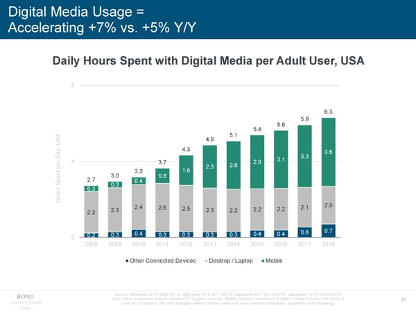 Internet Trends 2019 - Mary Meeker - Page 41