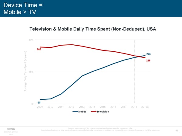 Internet Trends 2019 - Mary Meeker - Page 46
