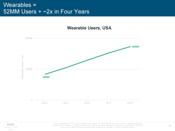 Internet Trends 2019 - Mary Meeker - Page 52
