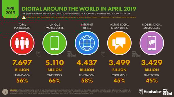 Digital Stats | we are social & Hootsuite - Page 6