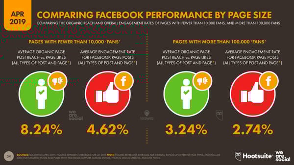 Digital Stats | we are social & Hootsuite - Page 34