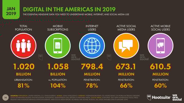 Digital 2019 Global Digital Overview - Page 14