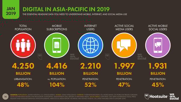 Digital 2019 Global Digital Overview - Page 16
