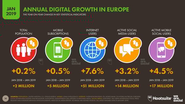 Digital 2019 Global Digital Overview - Page 19