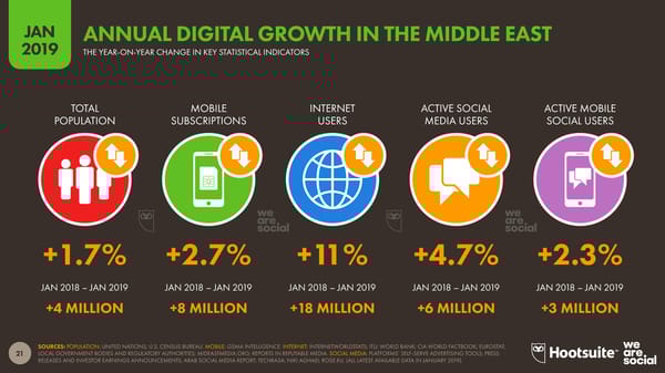 Digital 2019 Global Digital Overview - Page 21