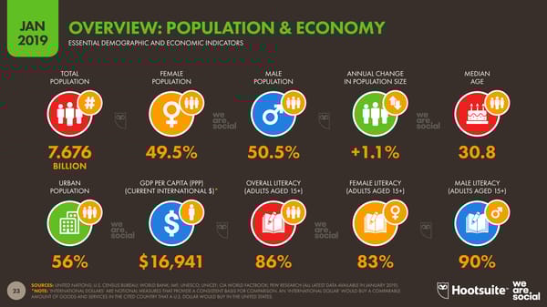 Digital 2019 Global Digital Overview - Page 23