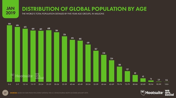 Digital 2019 Global Digital Overview - Page 27
