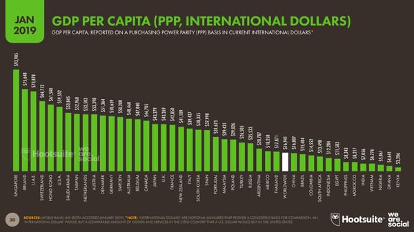 Digital 2019 Global Digital Overview - Page 30