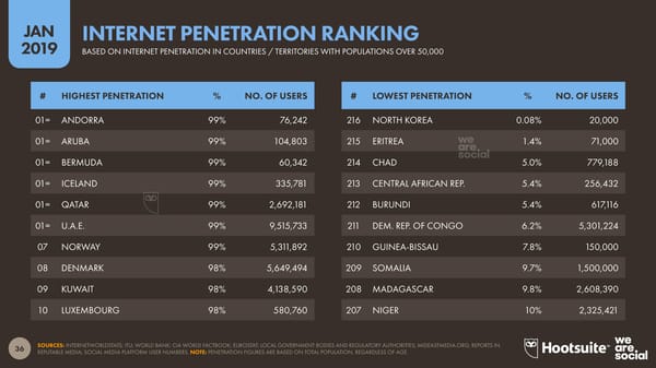Digital 2019 Global Digital Overview - Page 36
