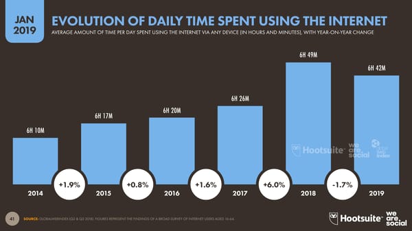 Digital 2019 Global Digital Overview - Page 41