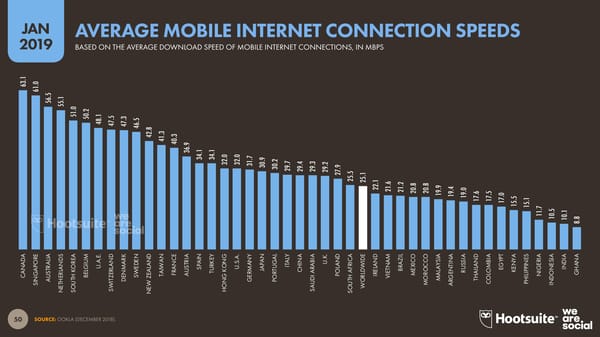 Digital 2019 Global Digital Overview - Page 50
