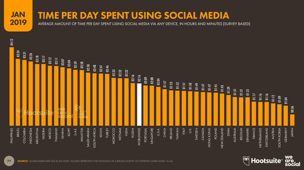 Digital 2019 Global Digital Overview - Page 77