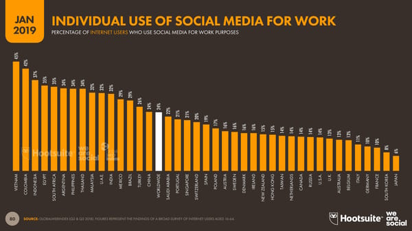 Digital 2019 Global Digital Overview - Page 80